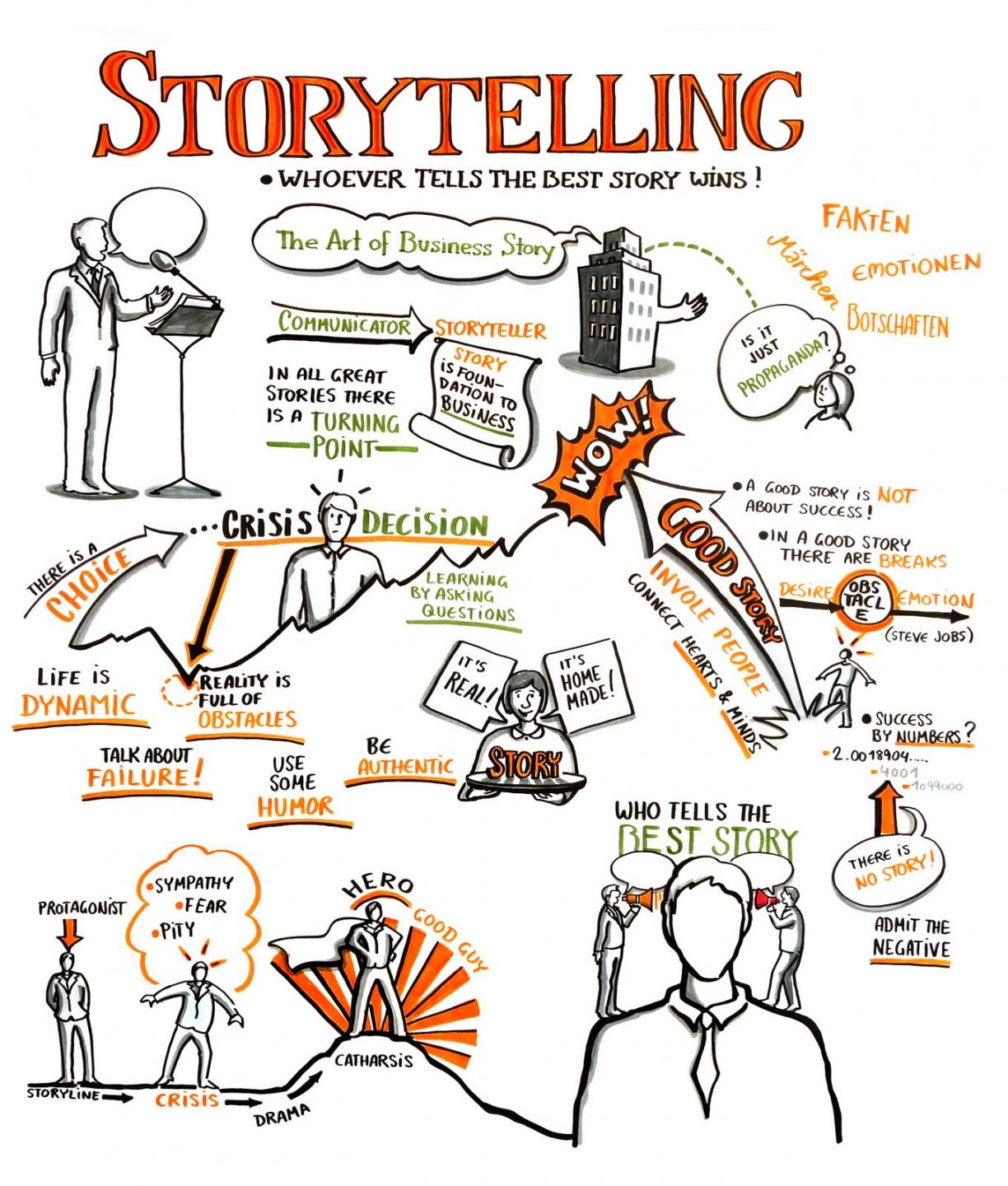 editable storytelling workshop  business storytelling sketch design thinking workshop agenda template excel