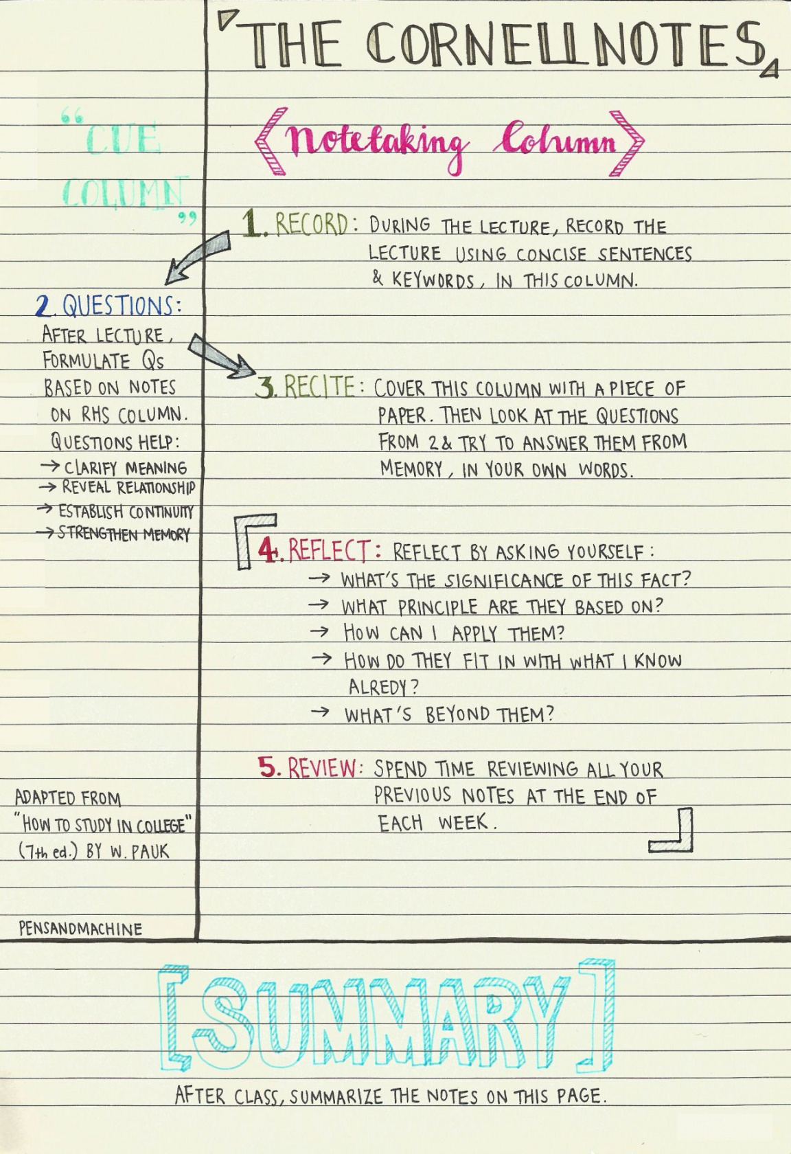 editable study like a pro • pensandmachine a guide to the cornell high school note taking template excel