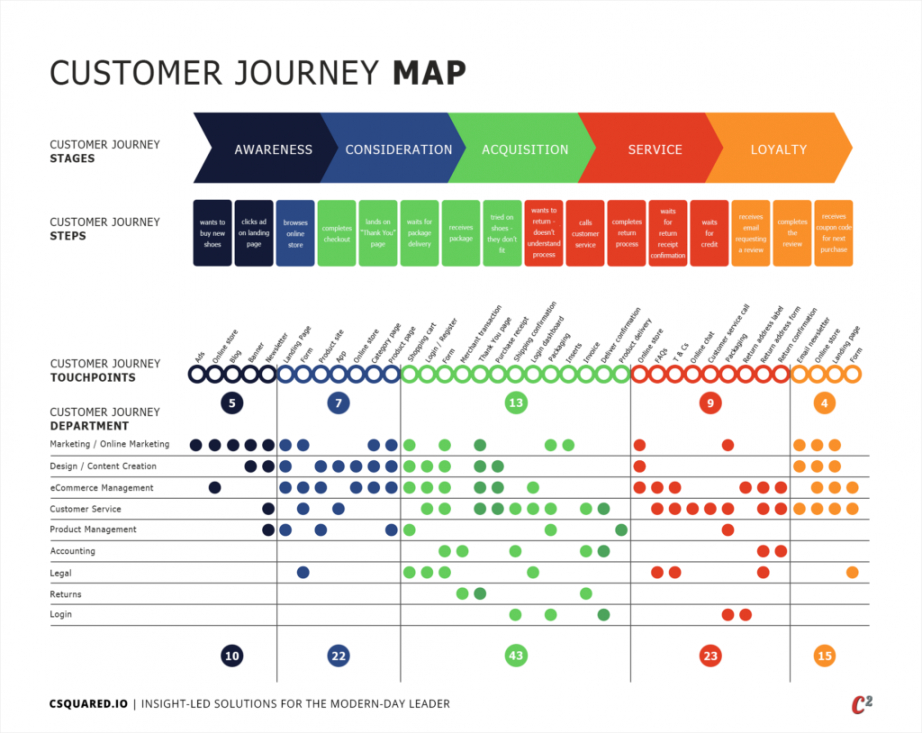 editable workshop customer journey mapping  c2 consulting firm journey agenda template doc