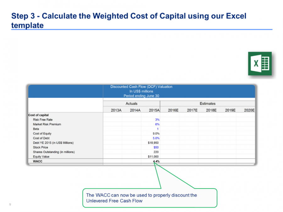 free cash flow estimation excel cash flow estimate template word