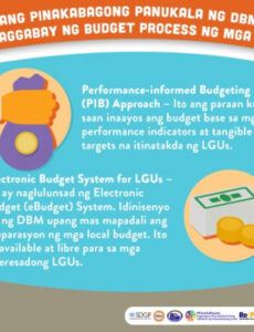 printable budgeting process sa lokal na pamahalaan barangay capacity development agenda sample excel
