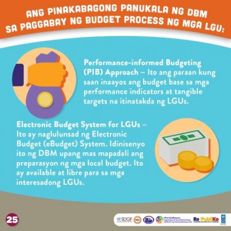 printable budgeting process sa lokal na pamahalaan barangay capacity development agenda sample excel