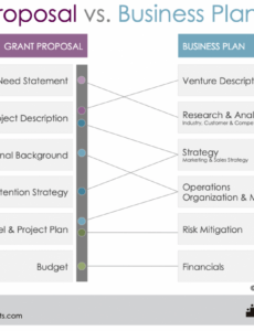 printable grant vs business plan pic  social impact architects nonprofit strategic planning retreat agenda excel