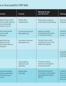 printable offsites that work  meeting agenda template strategy nonprofit strategic planning retreat agenda pdf
