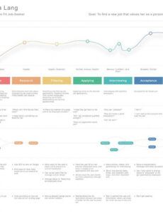 printable user journey map template and official howto guide journey agenda template pdf