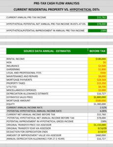 sample example annual cash flow calculation  archer investors cash flow estimate template