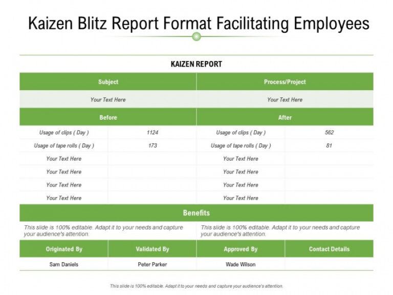 Editable Kaizen Blitz Report Format Facilitating Employees Kaizen ...