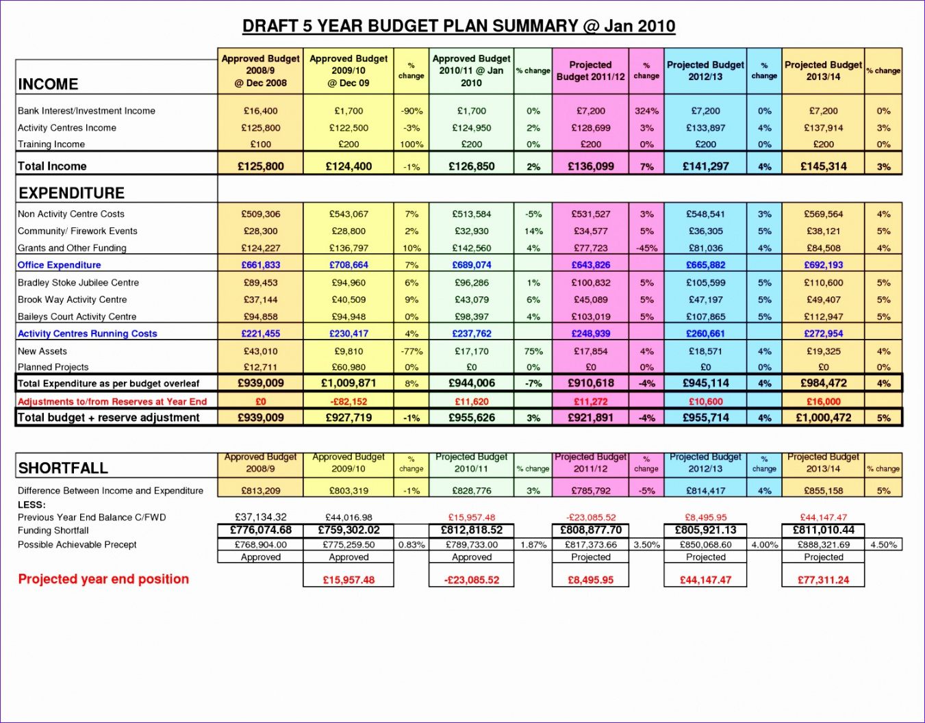 free 8 5 year business plan template excel  excel templates year agenda template word