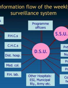 printable ppt  setting up the integrated disease surveillance unit based council meeting agenda template excel