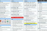 printable scrum in one page pm cave with best scrum meeting template daily scrum meeting agenda template example