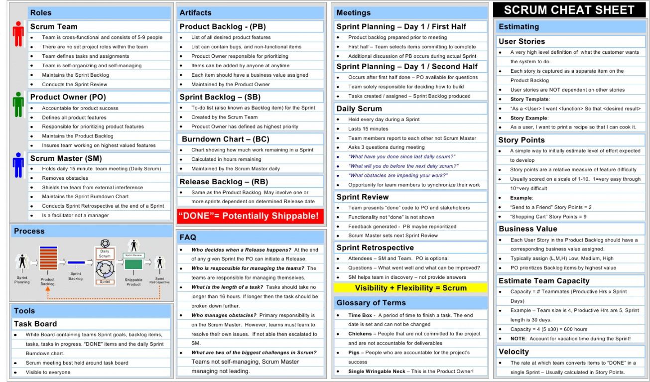 printable scrum in one page pm cave with best scrum meeting template daily scrum meeting agenda template example
