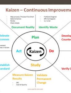 sample kaizen  continuous improvement model  kaizen process kaizen meeting agenda template pdf