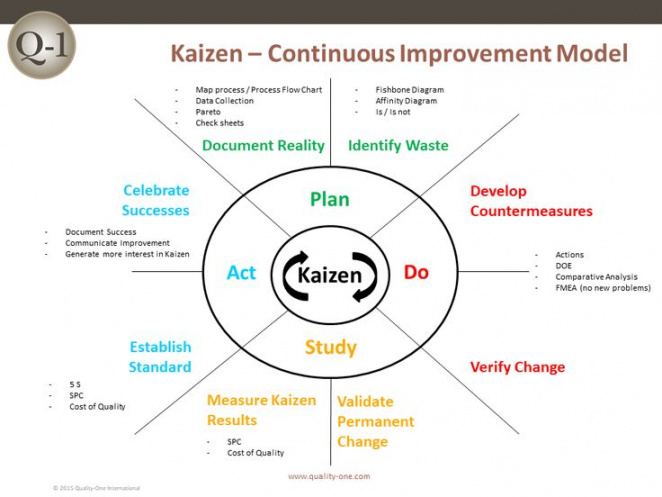 sample kaizen  continuous improvement model  kaizen process kaizen meeting agenda template pdf