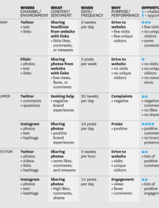 sample social media audit template social media learning agenda doc