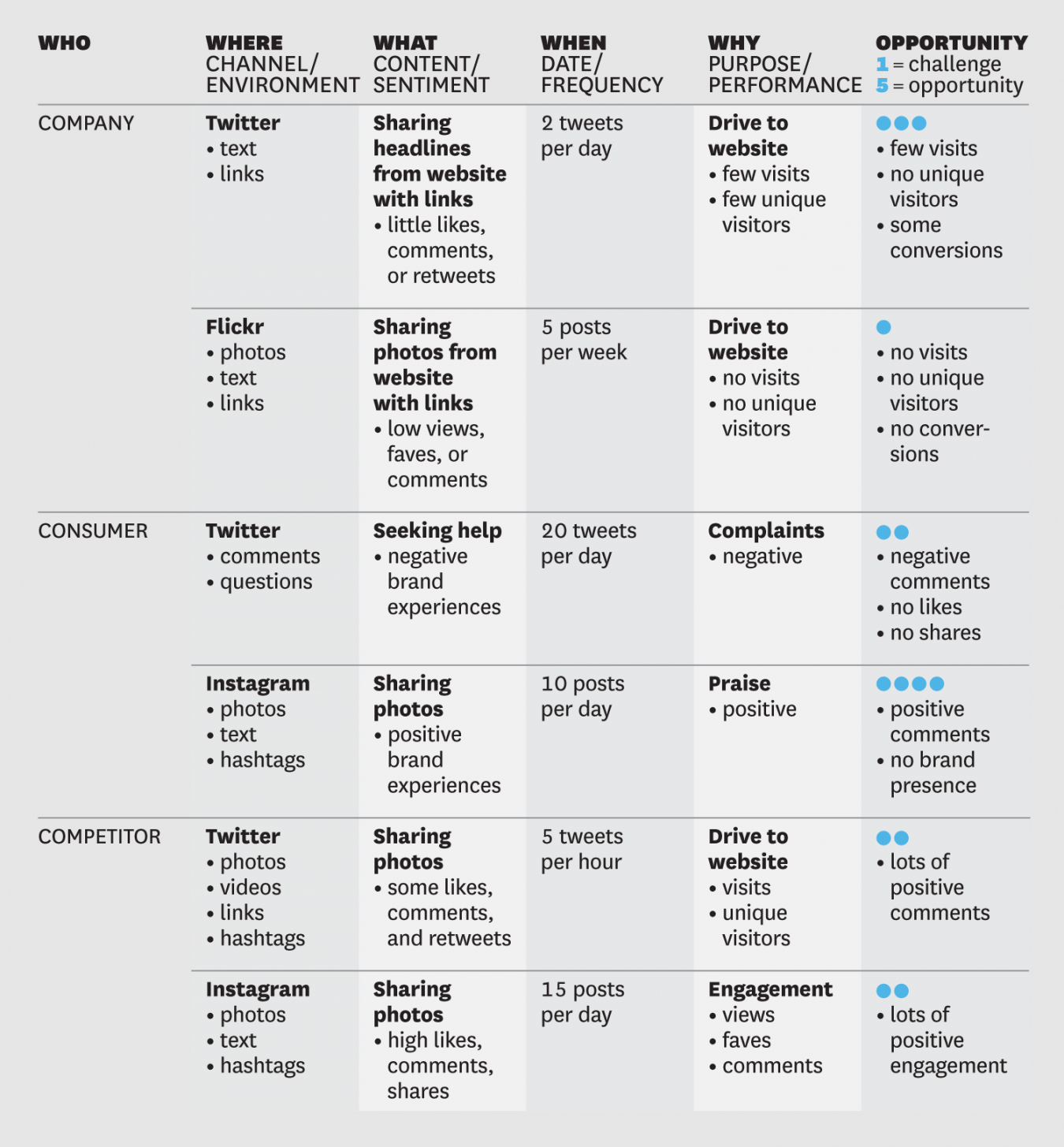 sample social media audit template social media learning agenda doc