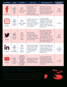 social media choices for your content marketing plan  pa social media learning agenda