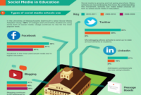 social media in education pros and cons  edtechreview social media learning agenda doc