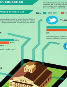 social media in education pros and cons  edtechreview social media learning agenda doc