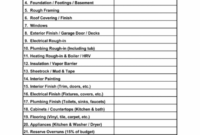 editable construction budget template  7 cost estimator excel sheets new home construction estimate template excel