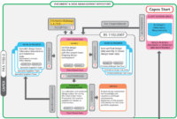 free building a common data environment csi masterformat estimate template example