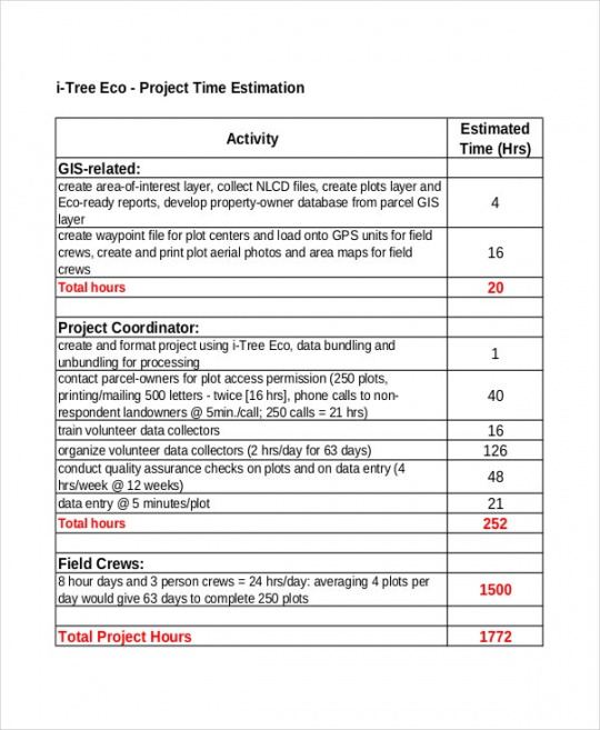 free project cost estimation templates  9 free word excel  pdf formats cost estimate template pdf
