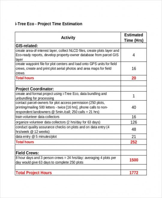 Free Project Cost Estimation Templates 9 Free Word Excel Pdf Formats