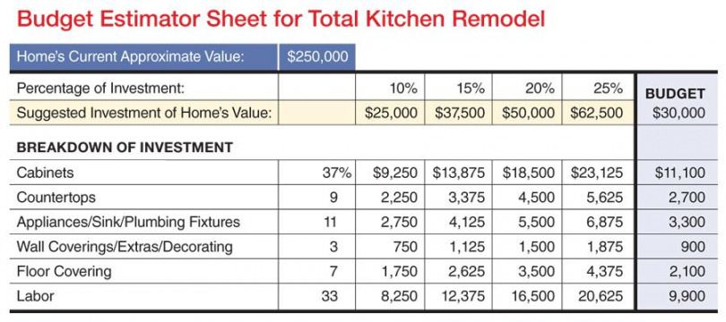 kb budget worksheet  remodeling  kitchen sales systems estimating quote bathroom remodel estimate template doc