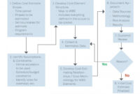 lifecycle cost estimation  the mitre corporation rom cost estimate template excel