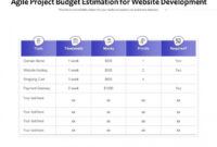 printable agile project budget estimation for website development  presentation web development estimate template example