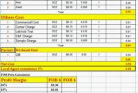 printable garemnt costing procedure  details of garment costing  woven and knit manufacturing cost estimate template word