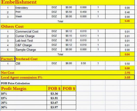 printable garemnt costing procedure  details of garment costing  woven and knit manufacturing cost estimate template word