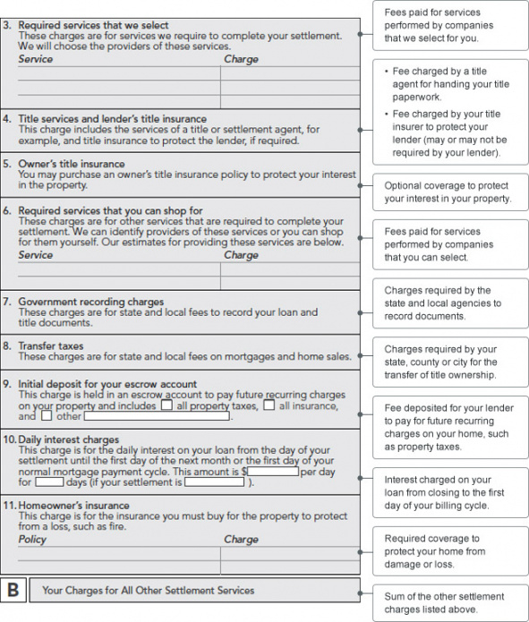 Lenders Good Faith Estimate Template