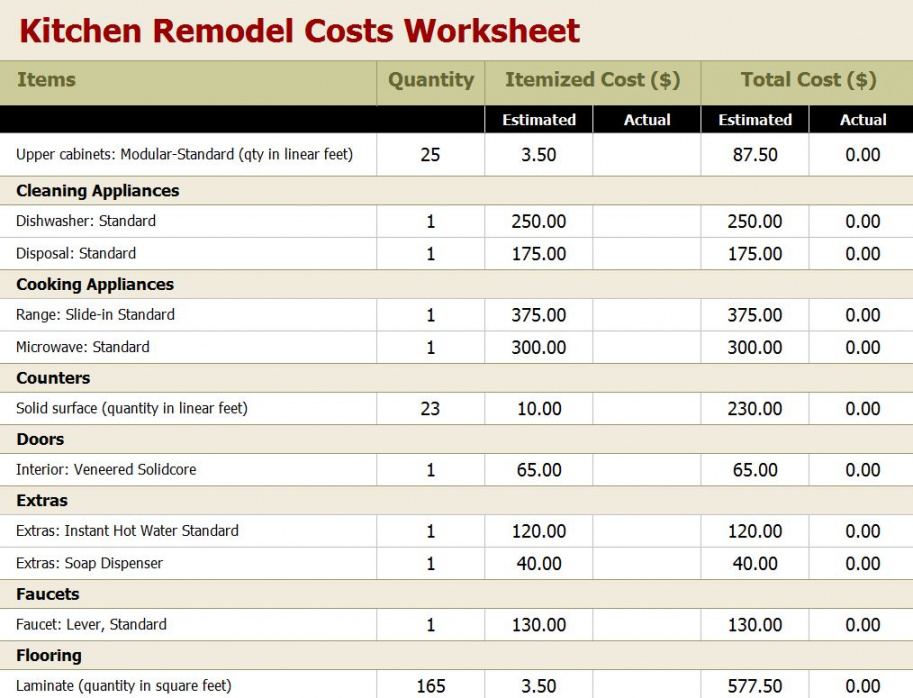 printable kitchen remodel budget worksheet  kitchen remodel worksheet quote bathroom remodel estimate template example