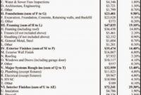 printable sitepro home inspections single family price and cost breakdown new home construction estimate template excel