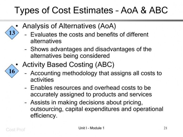 Editable Ppt Cost Estimating Basics Powerpoint Presentation Free