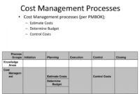 free ppt  advanced project management project cost management powerpoint rough order of magnitude estimate template word