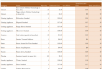 editable kitchen remodel cost calculator kitchen remodeling estimate template