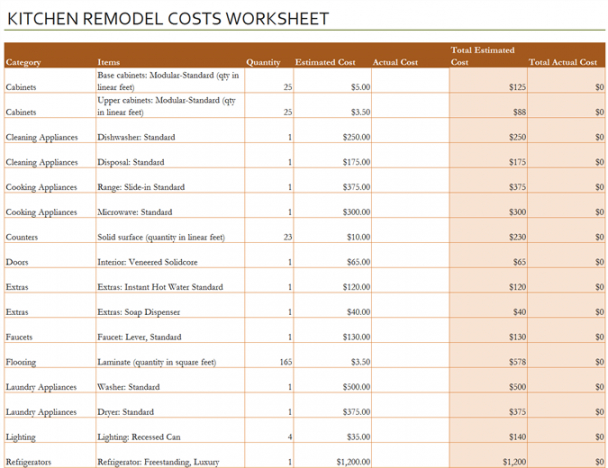 editable kitchen remodel cost calculator kitchen remodeling estimate template