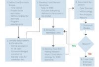 free lifecycle cost estimation  the mitre corporation rough order magnitude rom estimate template pdf