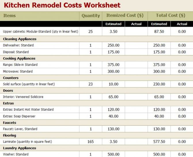 sample kitchen remodel cost calculator  cost of kitchen remodel calculator kitchen remodeling estimate template sample