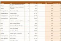 editable home renovation checklist template unique kitchen remodel cost kitchen cabinet estimate template pdf