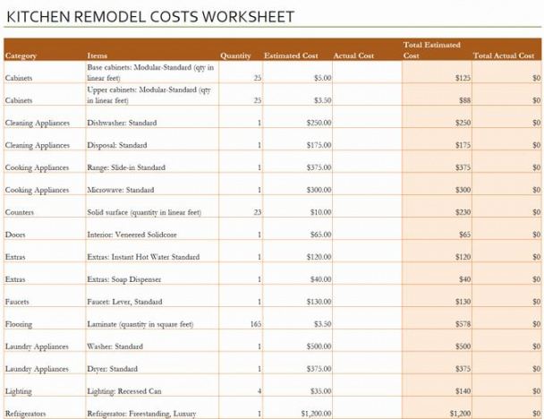 editable home renovation checklist template unique kitchen remodel cost kitchen cabinet estimate template pdf