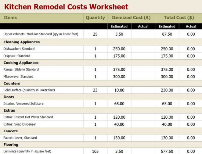 editable kitchen remodel budget worksheet  remodel budget worksheet kitchen kitchen cabinet estimate template pdf