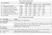 free table 1 from cost estimation techniques for software development  a application development estimate template