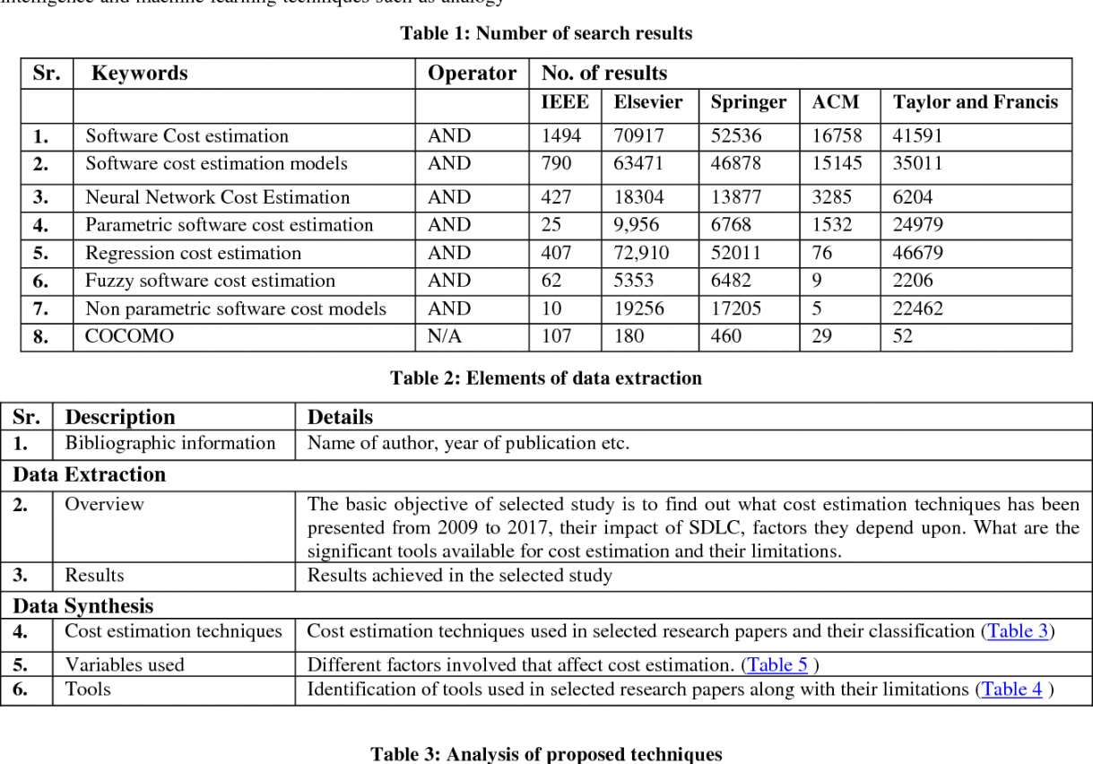 free table 1 from cost estimation techniques for software development  a application development estimate template