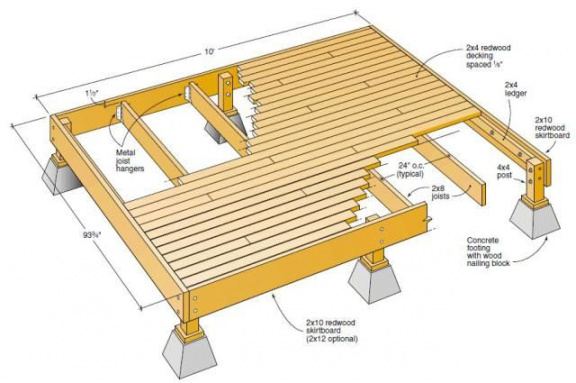 printable build your dream deck with one of these free doityourself plans pool decking estimate template word