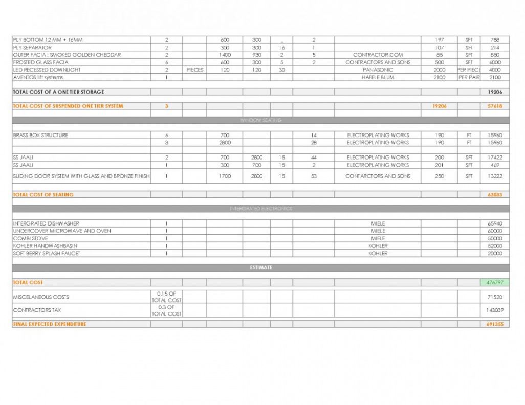 Printable Kitchen Budget Cept Portfolio Kitchen Estimate