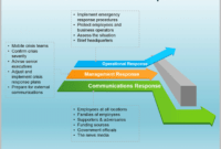 editable crisis management plan  tips for powerpoint presentations  how to plan business continuity crisis management response planning agenda template word