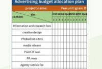 editable editable form of advertising budget allocation plan excel template and budget allocation planning meeting agenda template sample