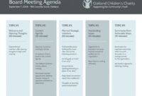 editable sample nonprofit charity board meeting agenda template community meeting agenda template doc community outreach program meeting agenda template